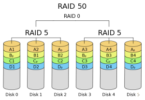 raid_50